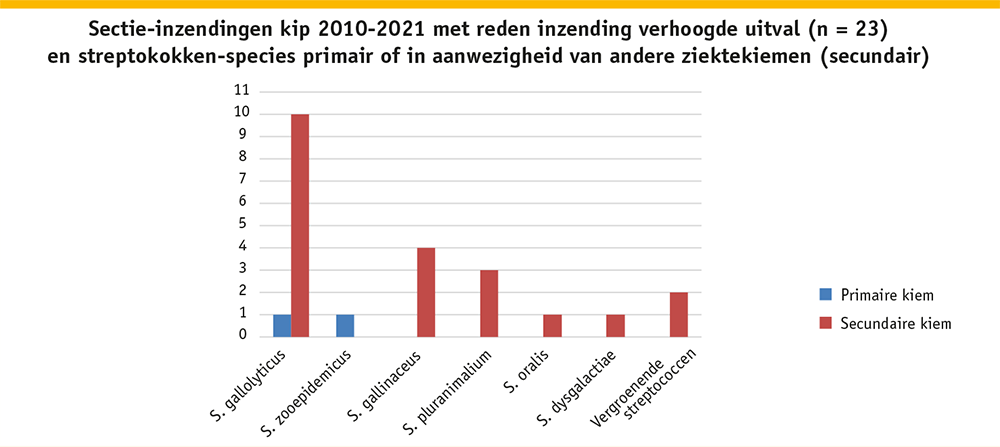 veekijker pluimvee figuur 1