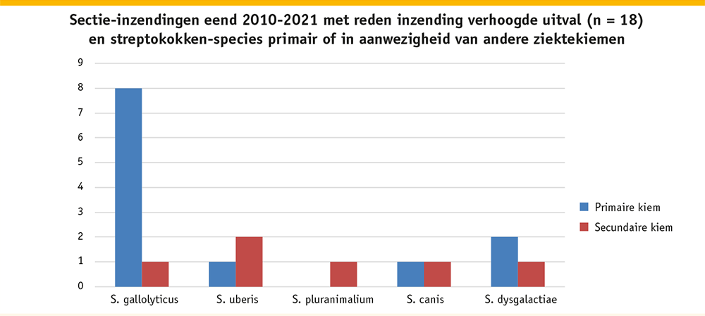 Veekijkernieuws pluimvee figuur 2