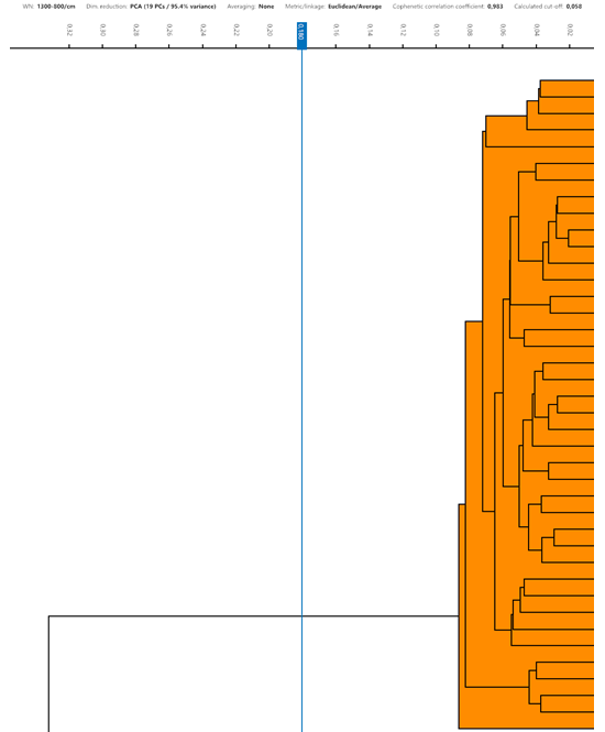 FTIR-techniek E. coli bij pluimvee