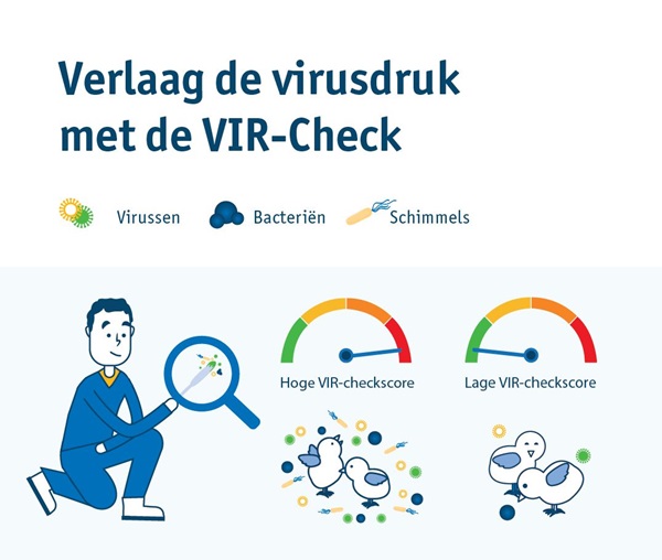 infographic VIR-check