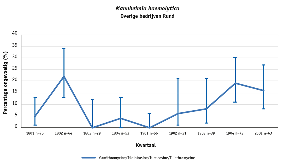 Mannheimia haemolytica