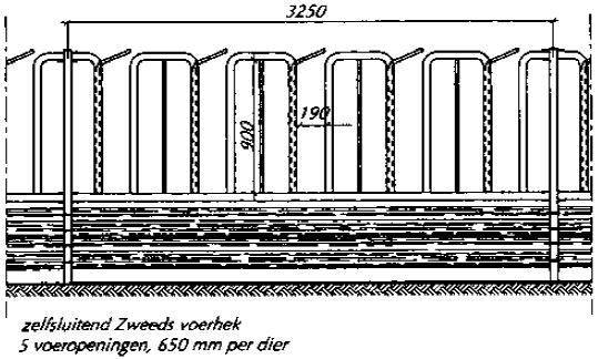 voerhekken zweeds