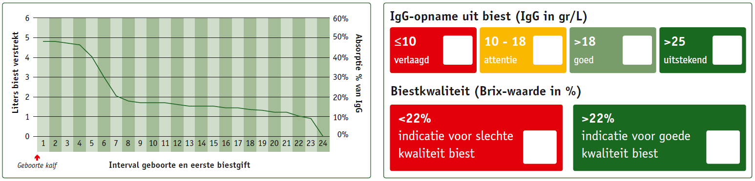 biesttool
