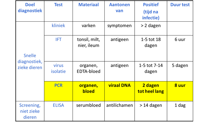 Tabel 3: Overwegingen bij keuze voor een diagnostische methode en eigenschappen van laboratoriumtesten voor AVP