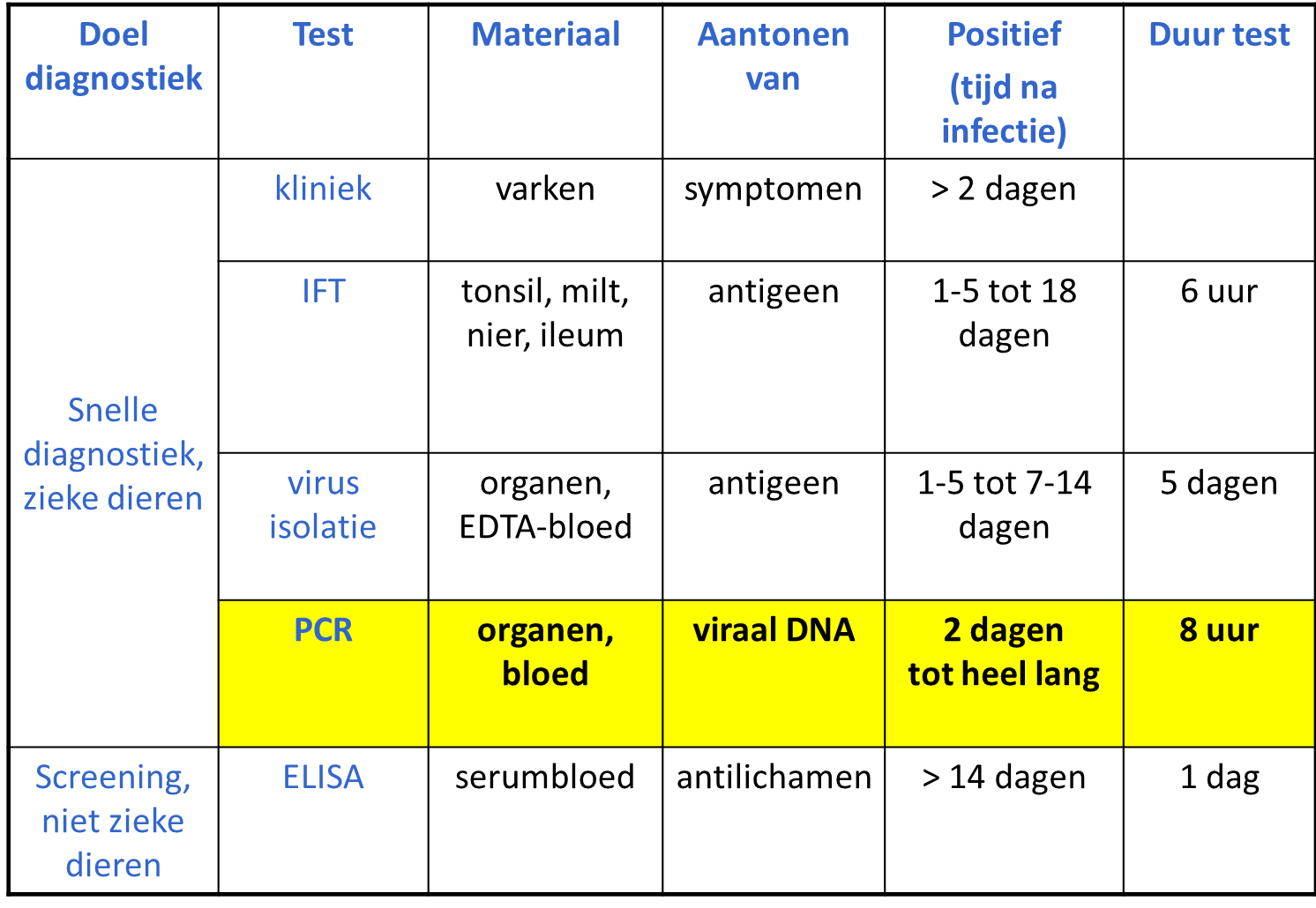 Tabel 3: Overwegingen bij keuze voor een diagnostische methode en eigenschappen van laboratoriumtesten voor AVP